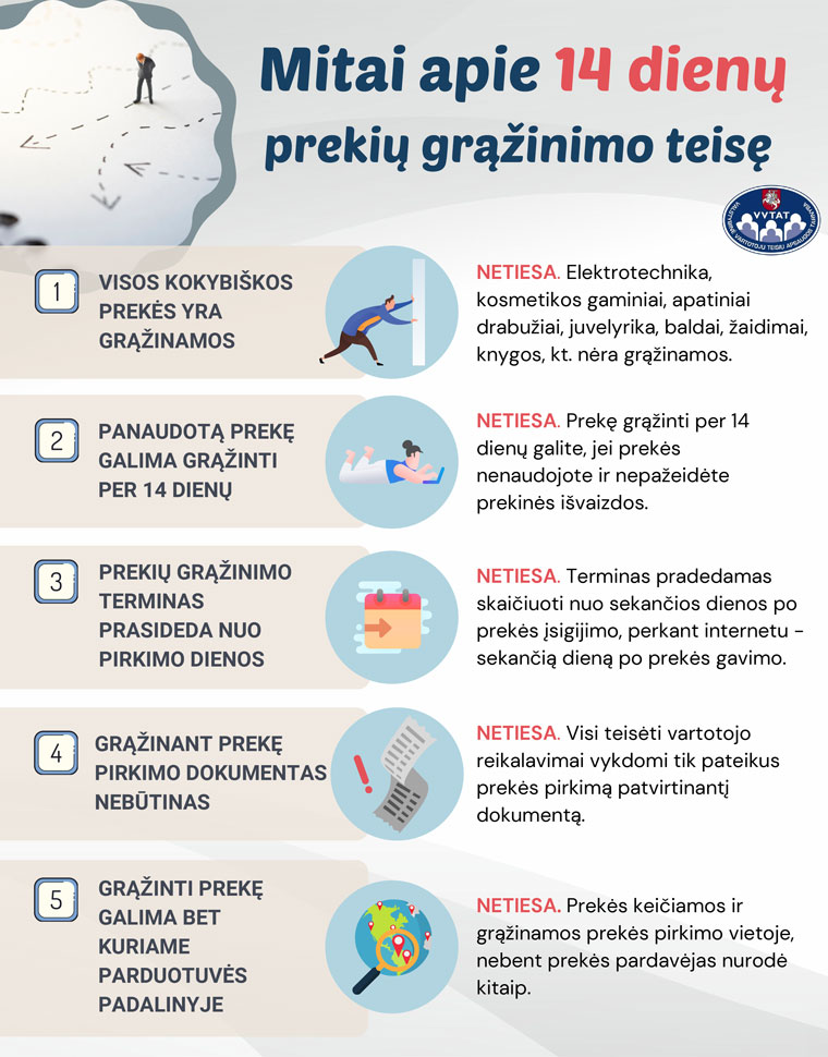 Grąžinimo taisyklės